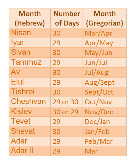 calendar-israelalia